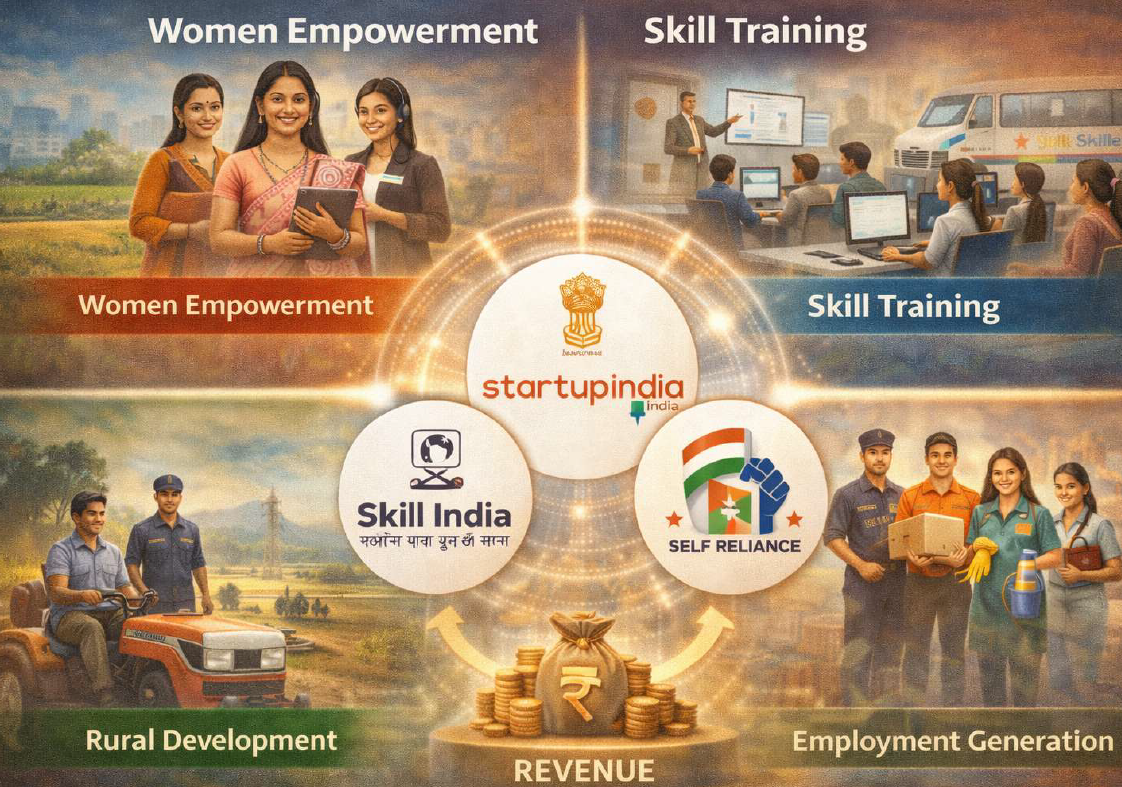 Startup India India Skill India